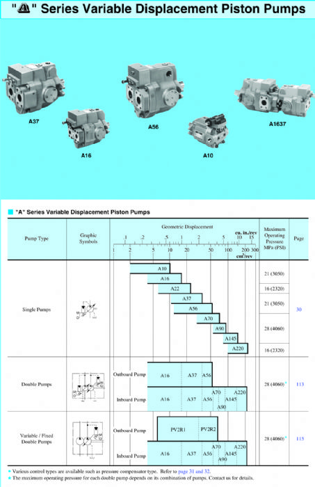 Bombas de Pistones - Yuken - "A" Series Variable Displacement Piston Pumps YUKME